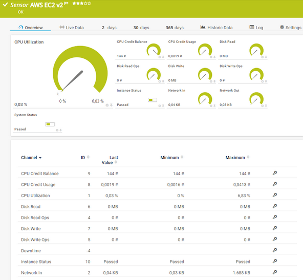 AWS EC2 v2 Sensor