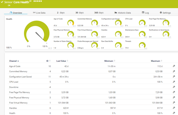 Core Health Sensor