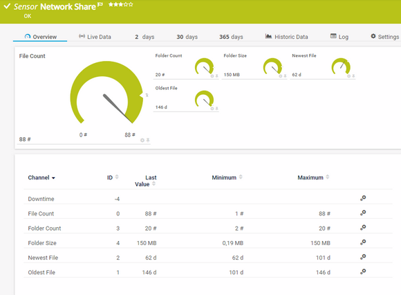 Network Share Sensor