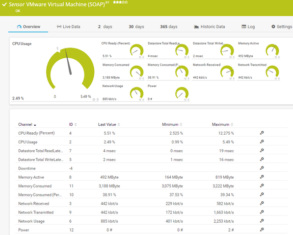 VMware Virtual Machine (SOAP) Sensor